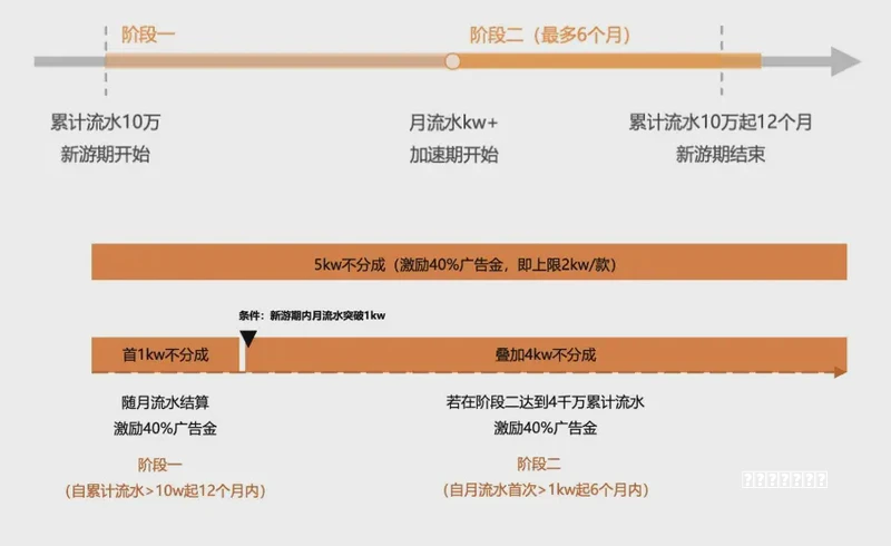 太阳花如何保持多年生？如何防治蚧壳虫？